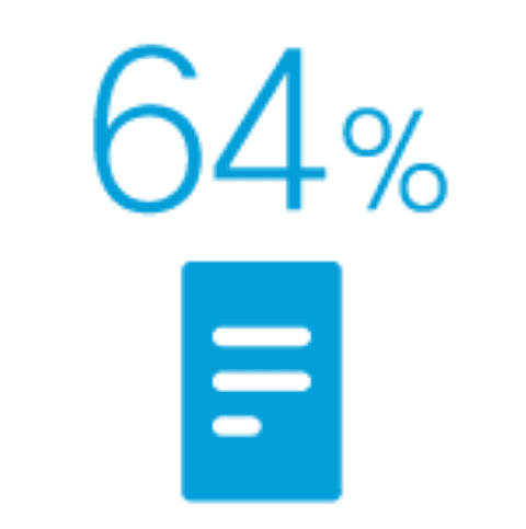 64% icon above document graphic, blue color, percentage symbol, statistics, data visualization, digital content, infographic element.