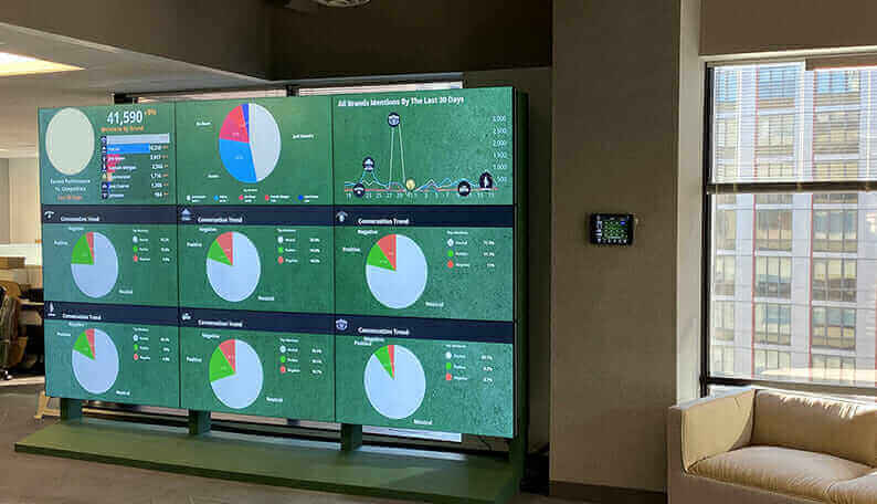 Jagermeister analytics dashboard with charts and graphs in modern office setting, showcasing data visualization.